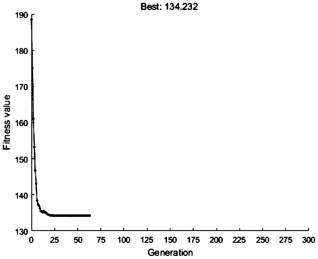 A parameter selection method to solve the salivation phenomenon of ceramic slurry 3D printing