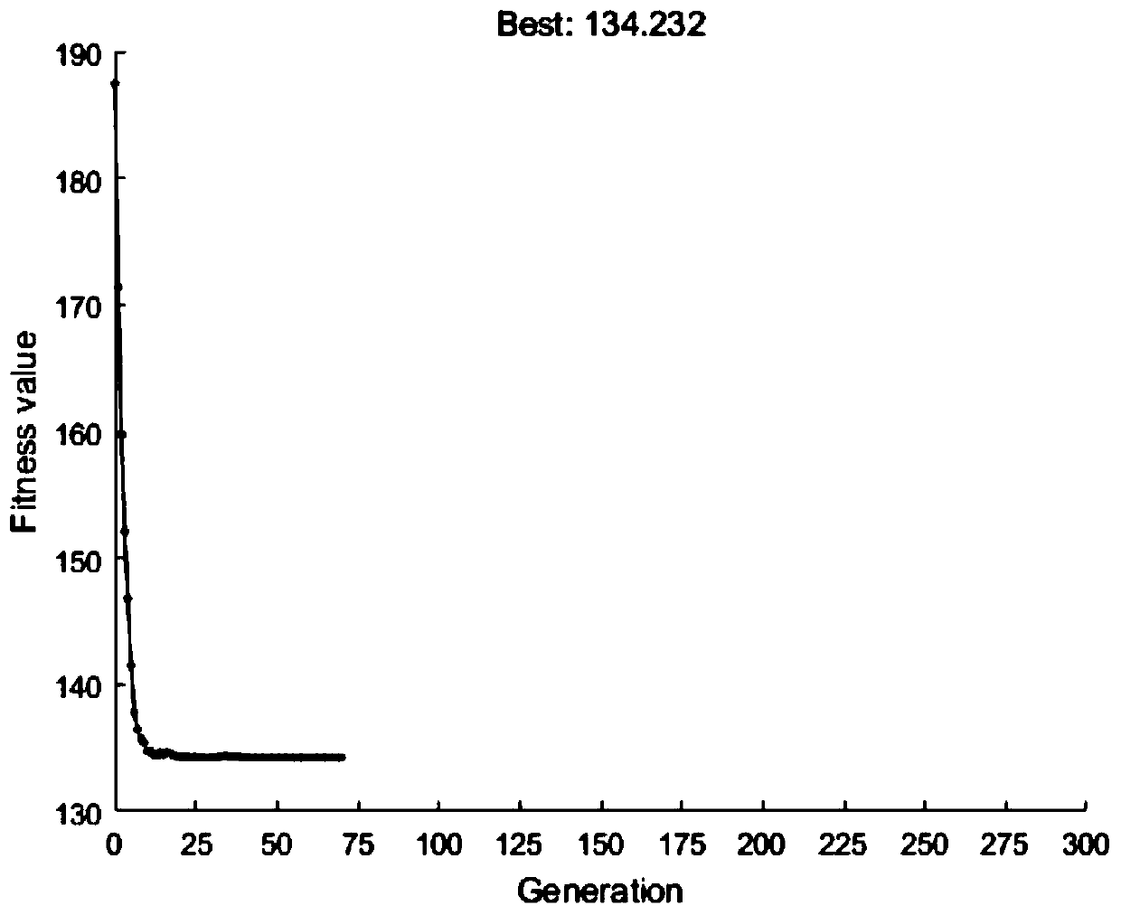 A parameter selection method to solve the salivation phenomenon of ceramic slurry 3D printing