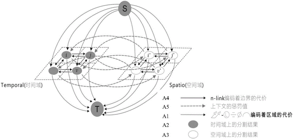 Space-time cooperation segmentation method based on infant brain tumor multi-modal MRI graph