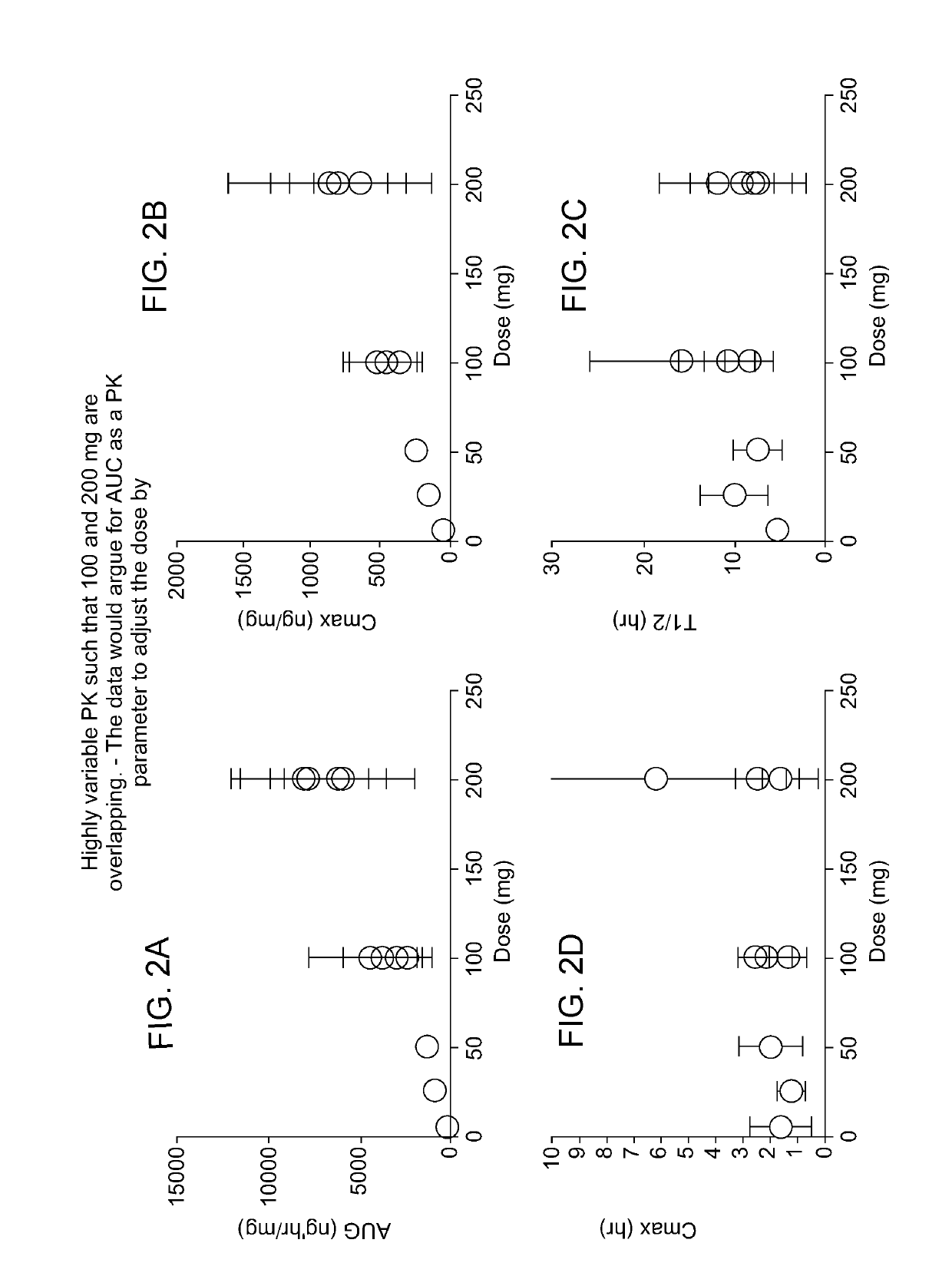 Fixed dose combination for pain relief without edema