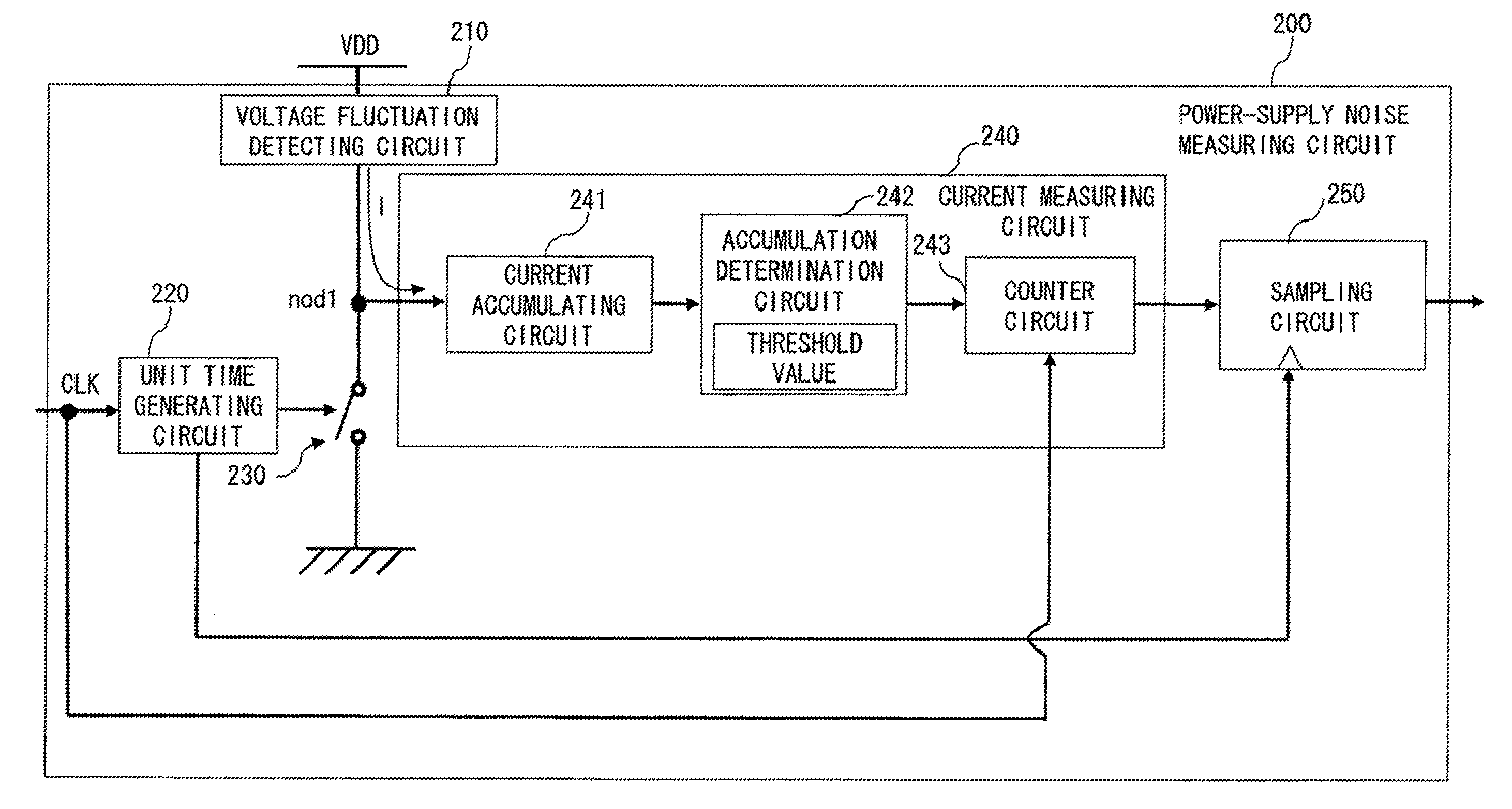 Power supply noise measuring circuit and power supply noise measuring method