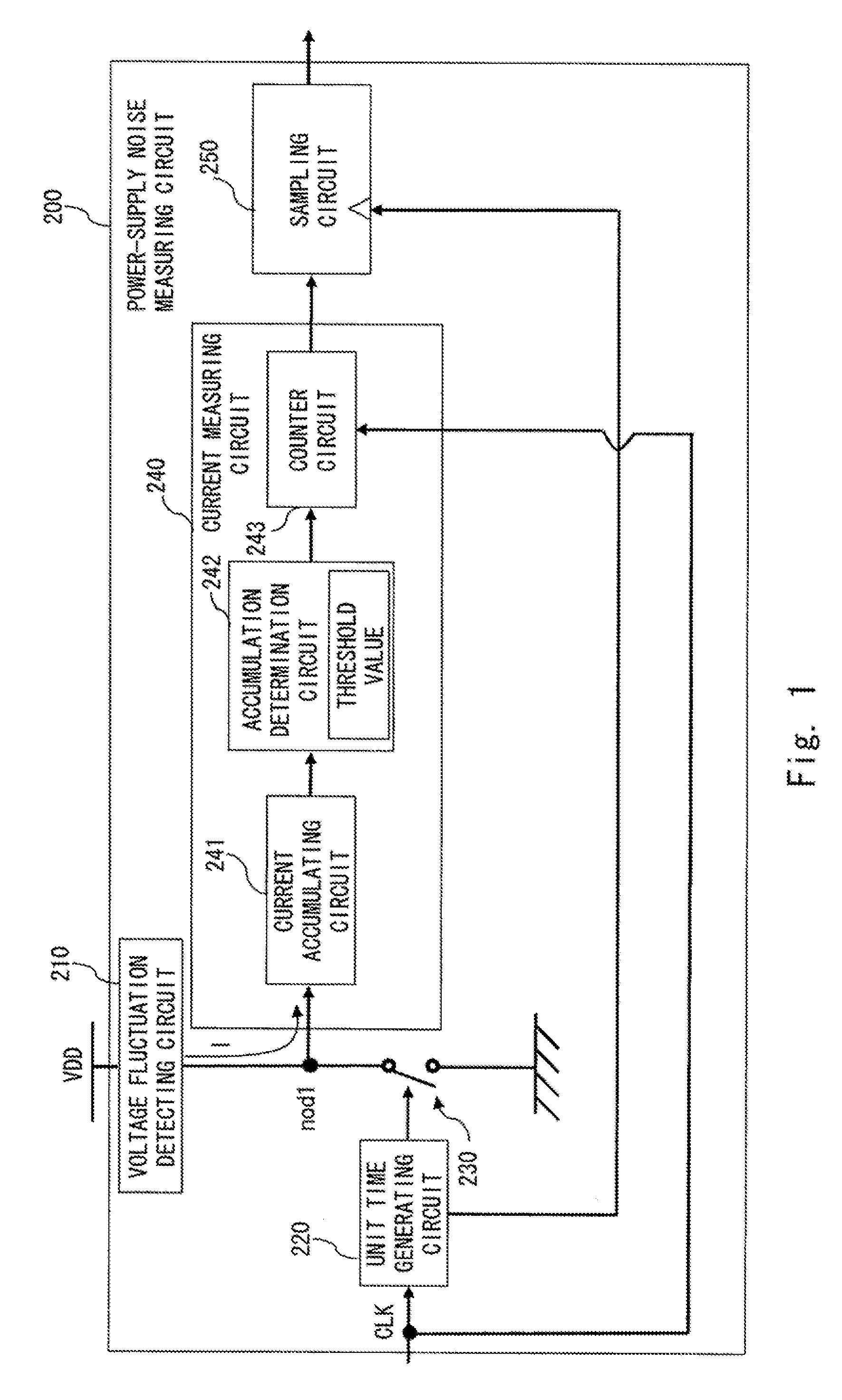 Power supply noise measuring circuit and power supply noise measuring method