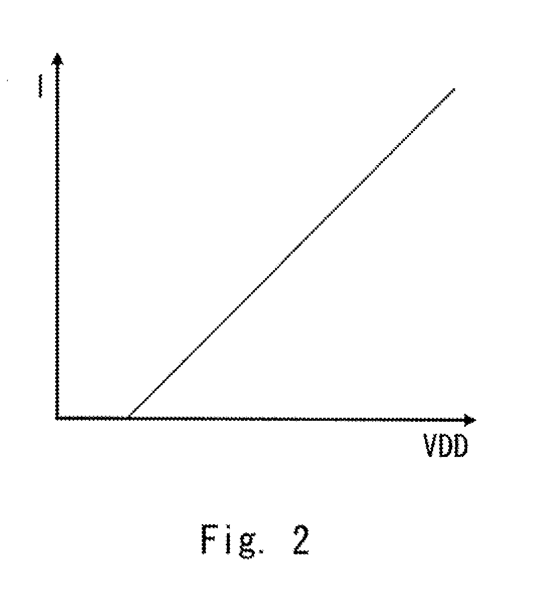 Power supply noise measuring circuit and power supply noise measuring method