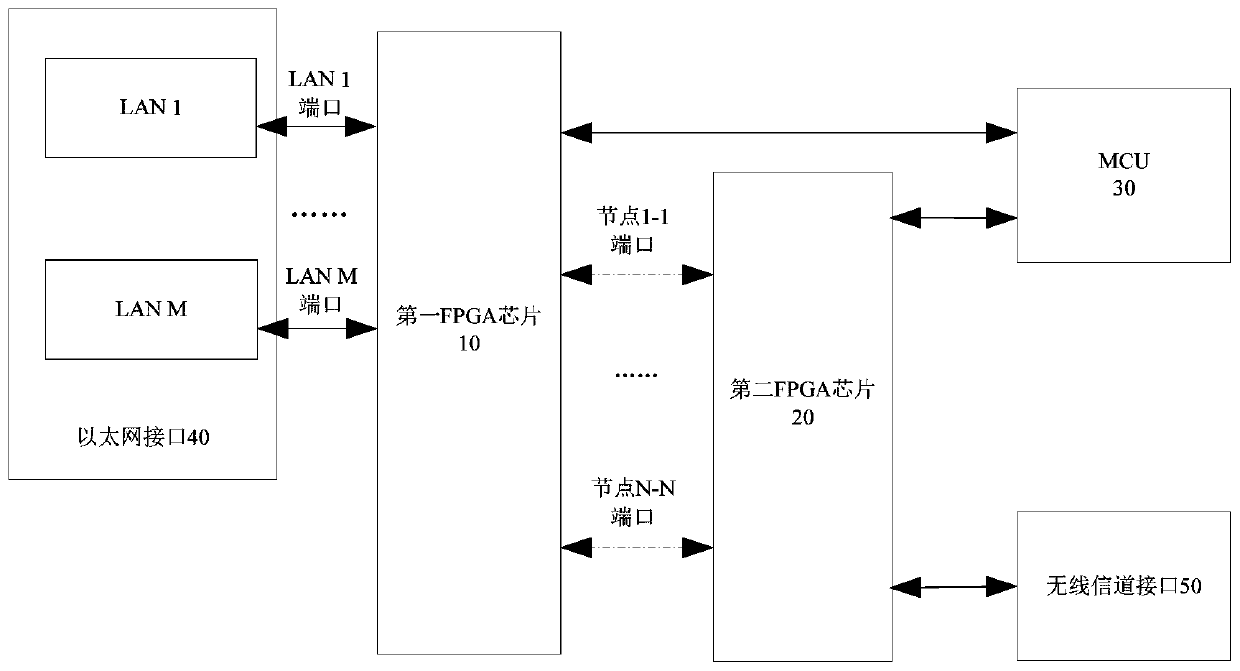 Data exchange device, data exchange method, computer equipment and storage medium