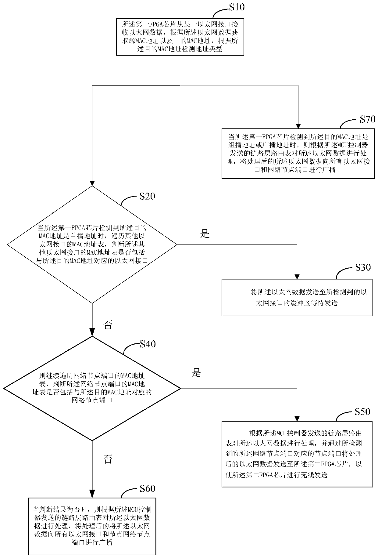 Data exchange device, data exchange method, computer equipment and storage medium