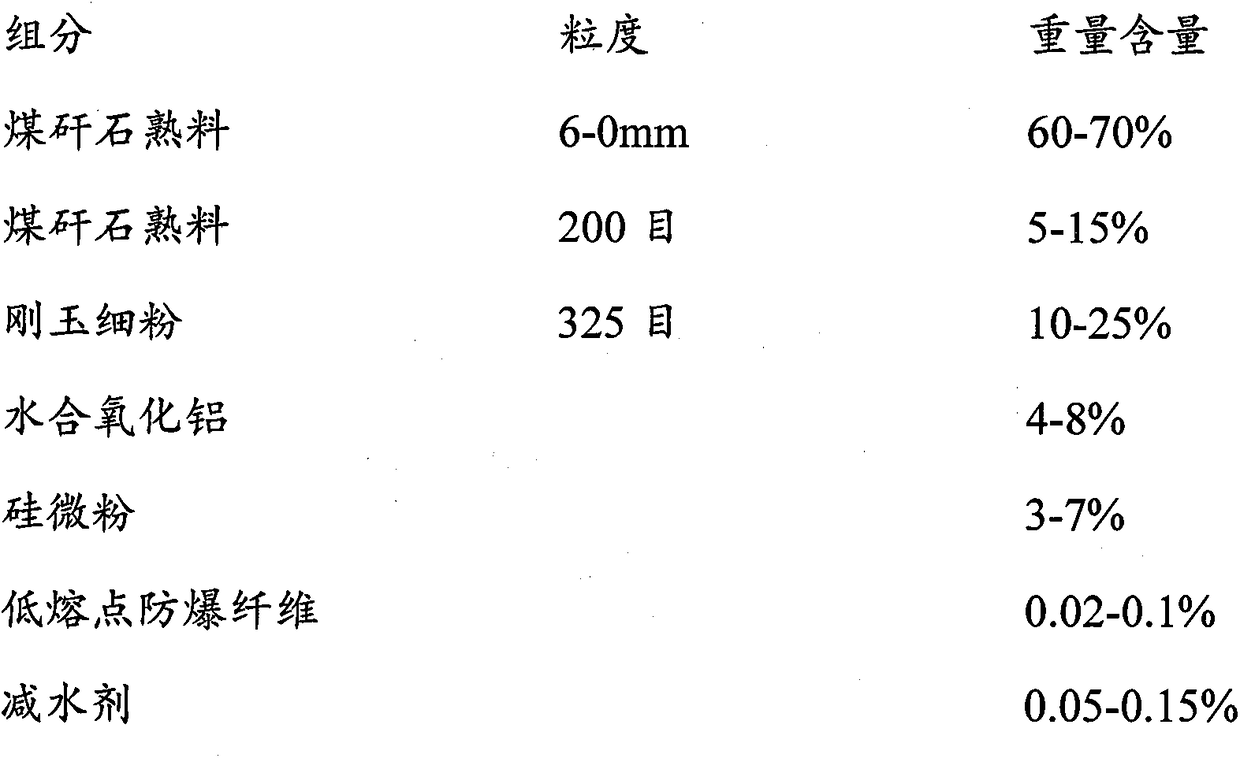 A kind of castable for molten salt furnace and preparation method thereof