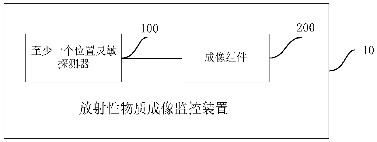 Radioactive material imaging monitoring device