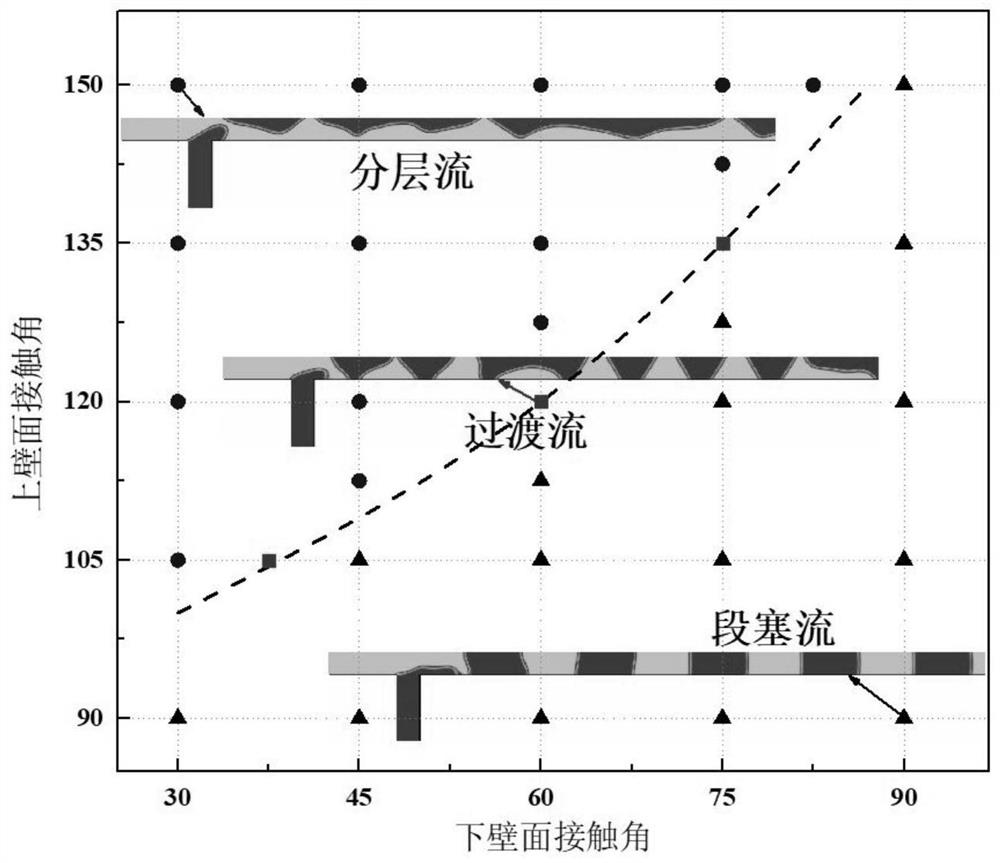 A Microchannel Reactor for Enhancing Multiphase Heat and Mass Transfer in Microchannels