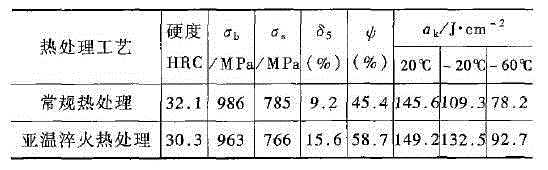 Method for improving mechanical property of 45Cr-3Mo-B alloy
