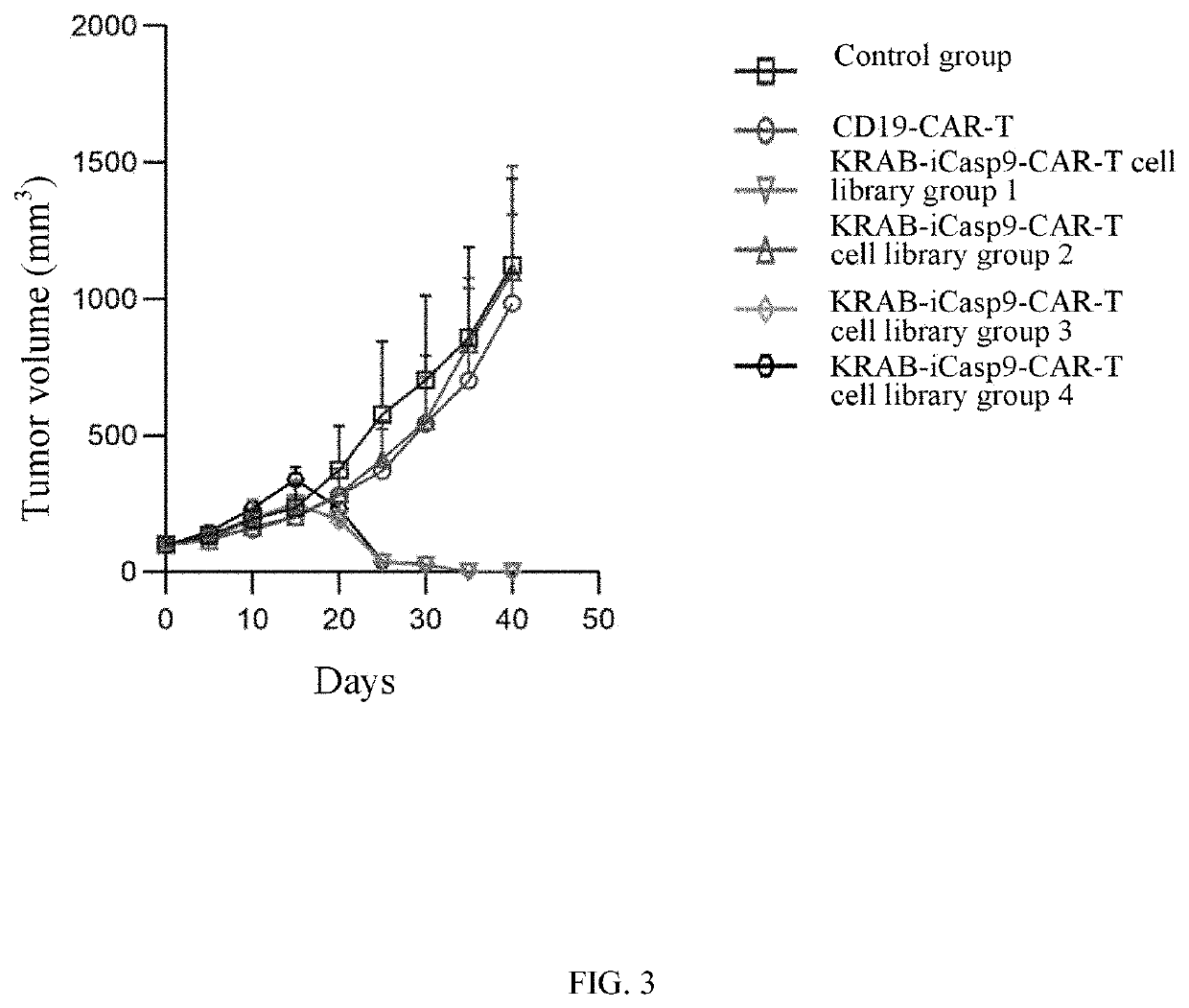 Chimeric antigen receptor cell library carrying gene element combination, prepration and screening method, and use thereof