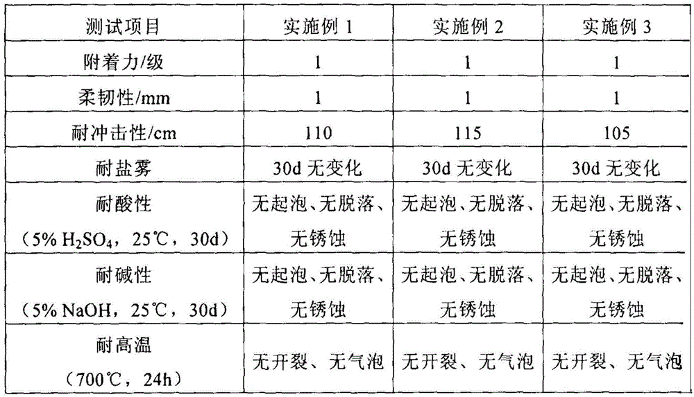 A kind of graphene-based high temperature resistant anti-corrosion coating and preparation method thereof