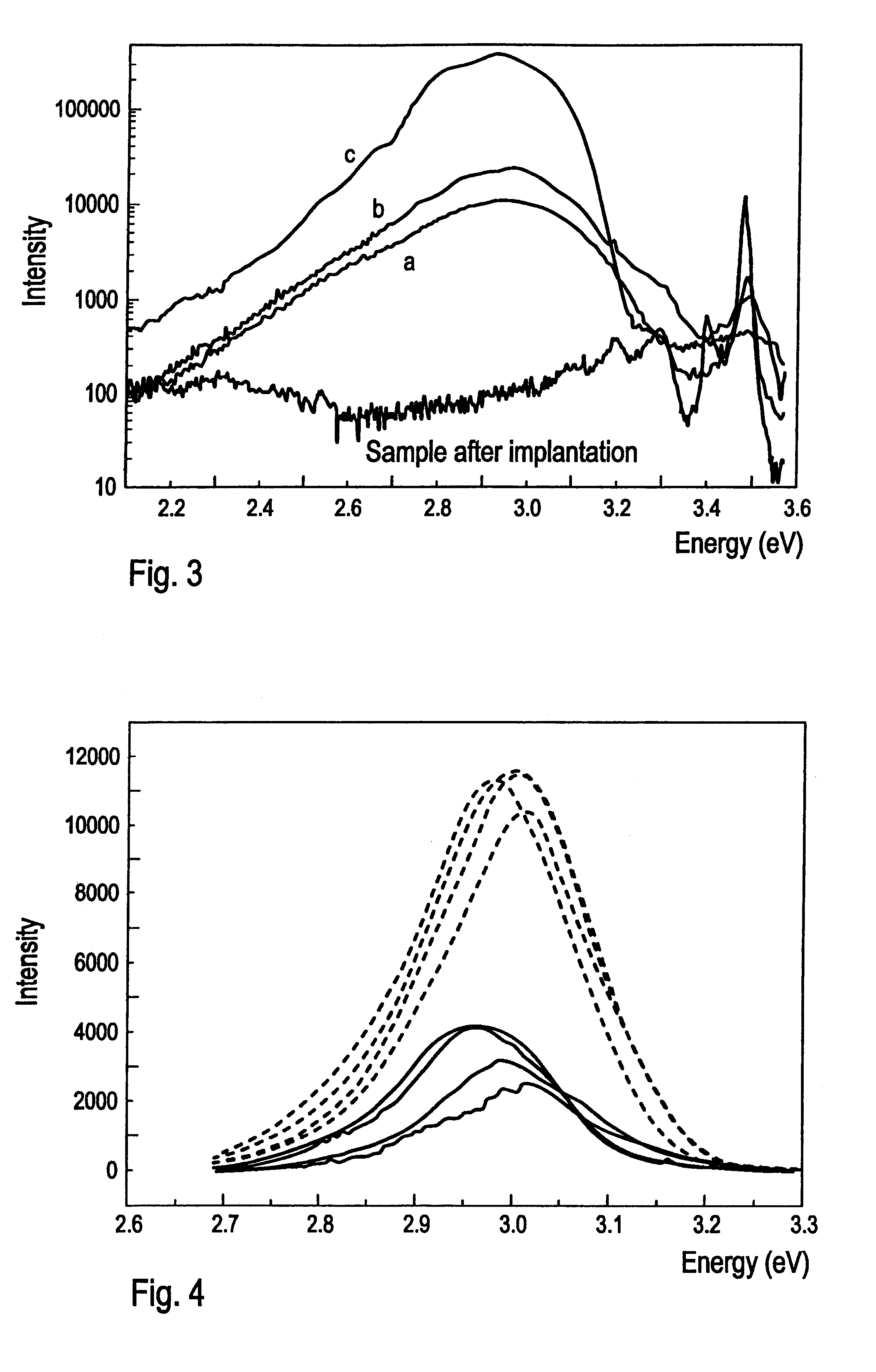 Method of fabrication of semiconducting compounds of nitrides A3B5 of P-and N-type electric conductivity