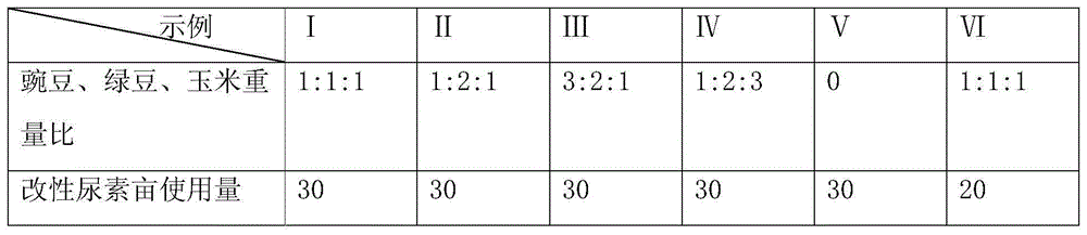 Modified carbamide, micromolecule active organic matter and preparation method for modified carbamide