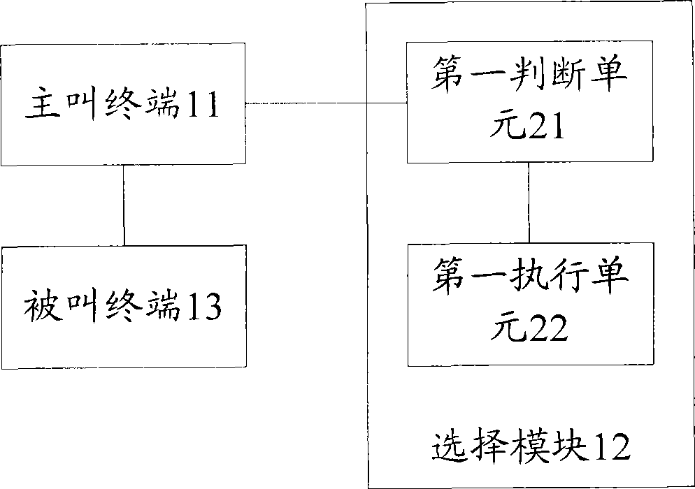 Method and apparatus for implementing multimedia color ring and multimedia polychrome business