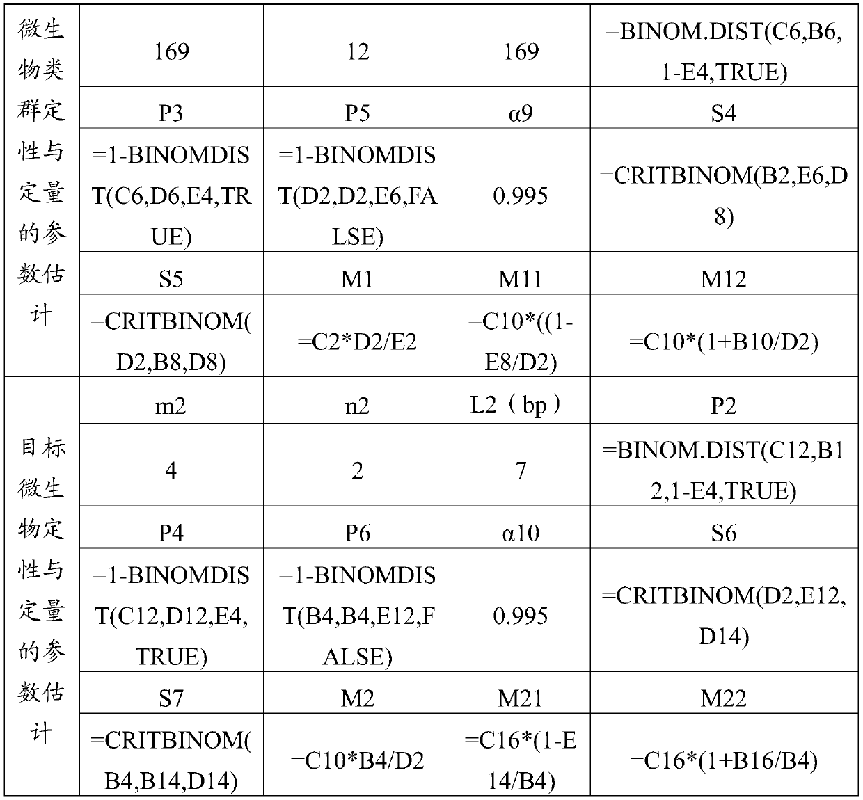 A qualitative and quantitative detection method for non-diagnostic microorganisms