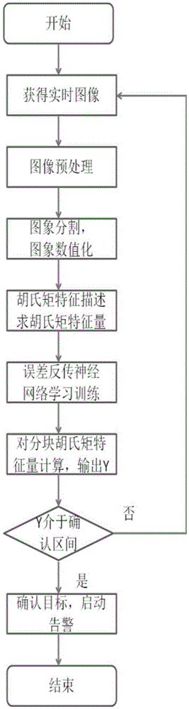 Method and system for intelligently recognizing aircraft wreckage based on error back propagation neural network