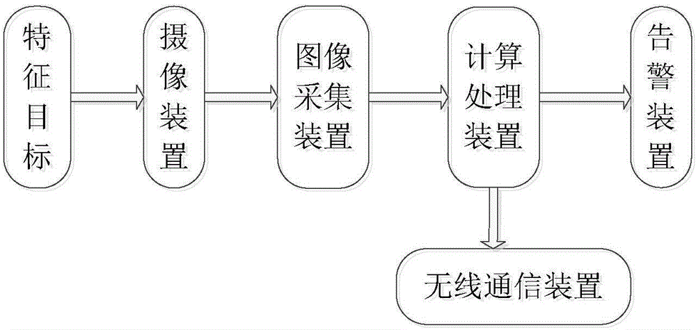 Method and system for intelligently recognizing aircraft wreckage based on error back propagation neural network