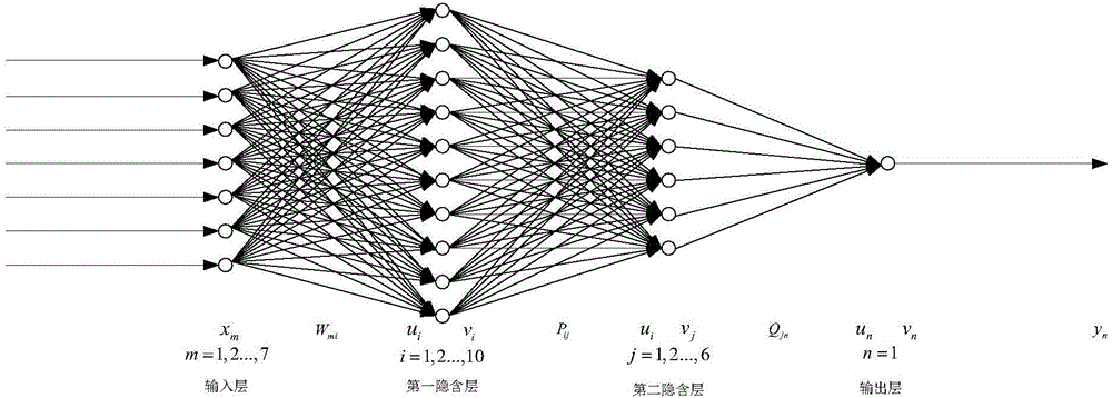 Method and system for intelligently recognizing aircraft wreckage based on error back propagation neural network