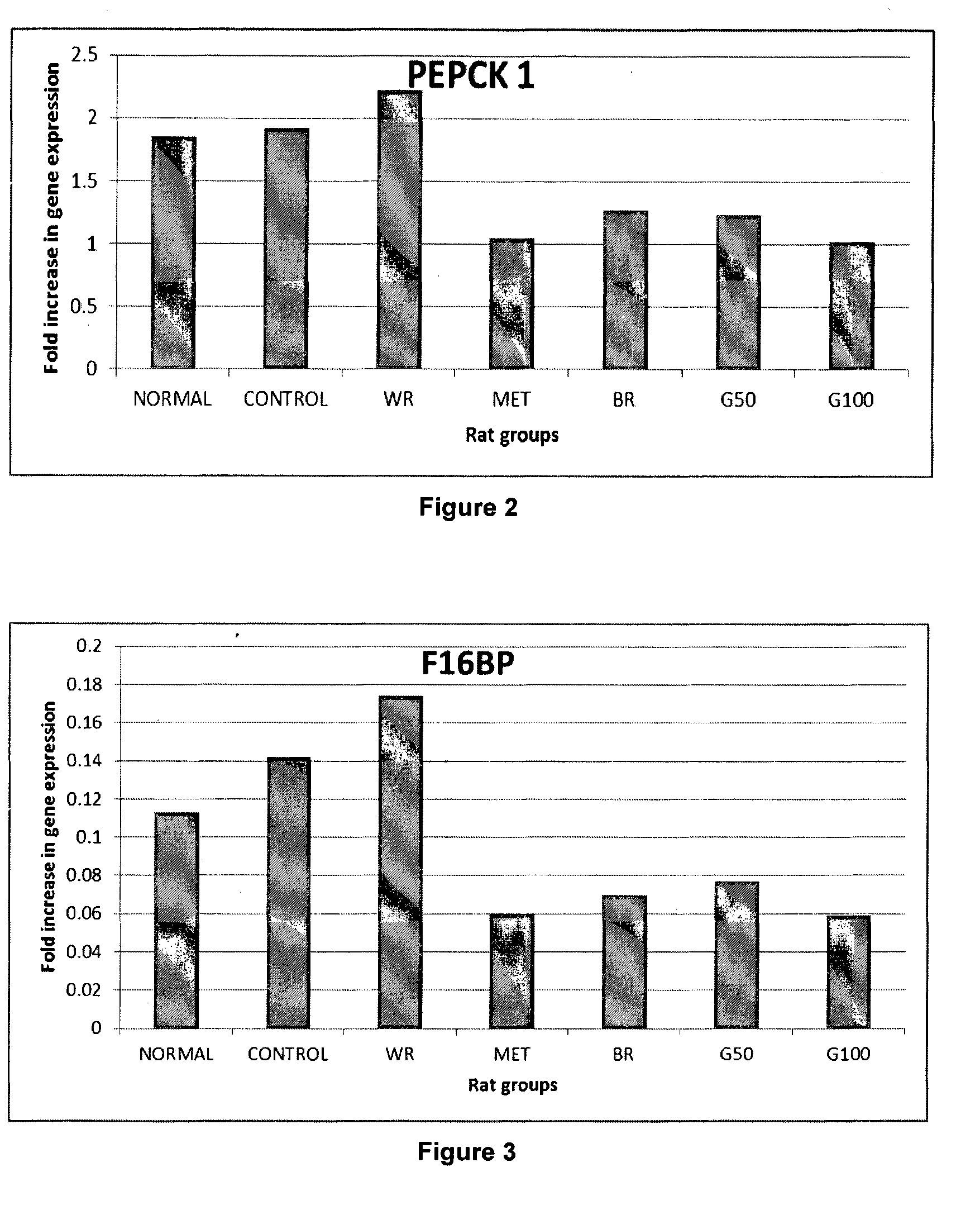 Use of a Composition Comprising Acylated Steryl Glucoside in the Manufacture of a Product