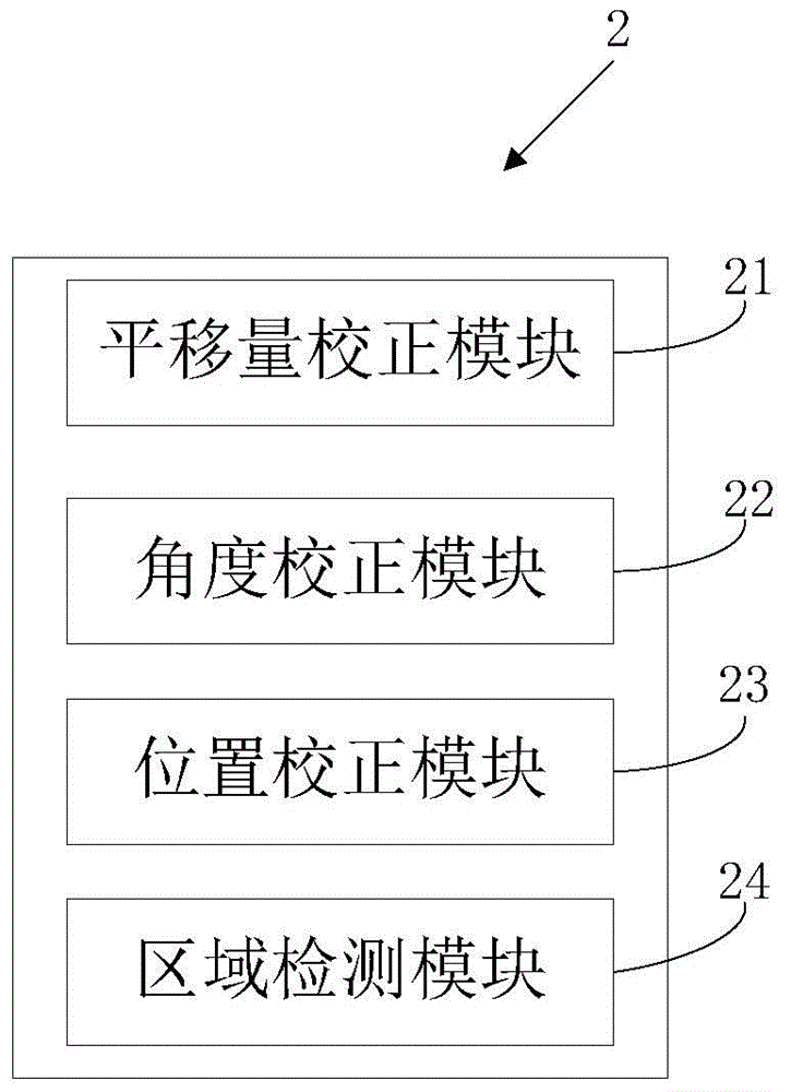 Correction device of stereo display device