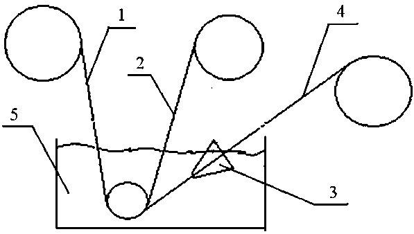 Method for preparing graphene fiber by graphene membrane twisting forming method