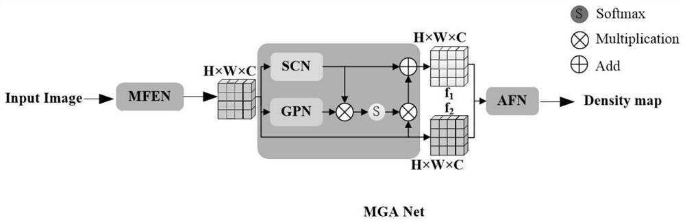 Crowd counting method based on multi-scale space guide perception aggregation network