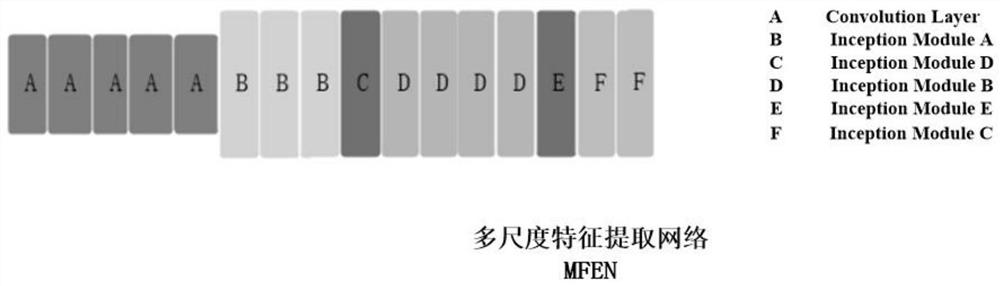 Crowd counting method based on multi-scale space guide perception aggregation network