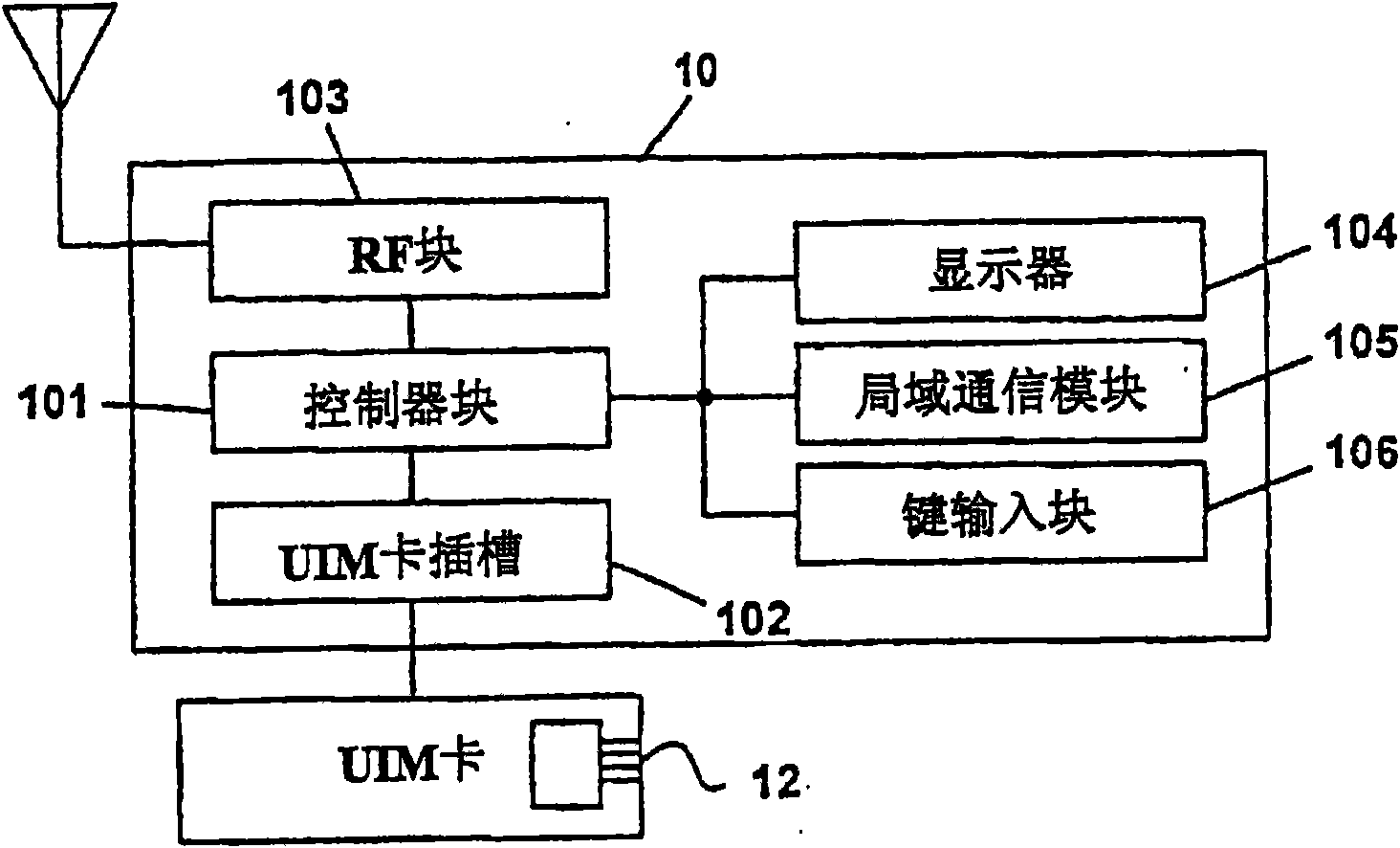 Mobile terminal and method of using value-added mobile service through the mobile terminal