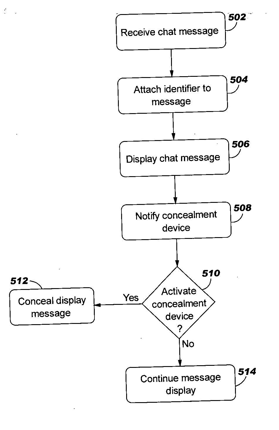 Apparatus and method for limiting access to instant messaging content on a display screen