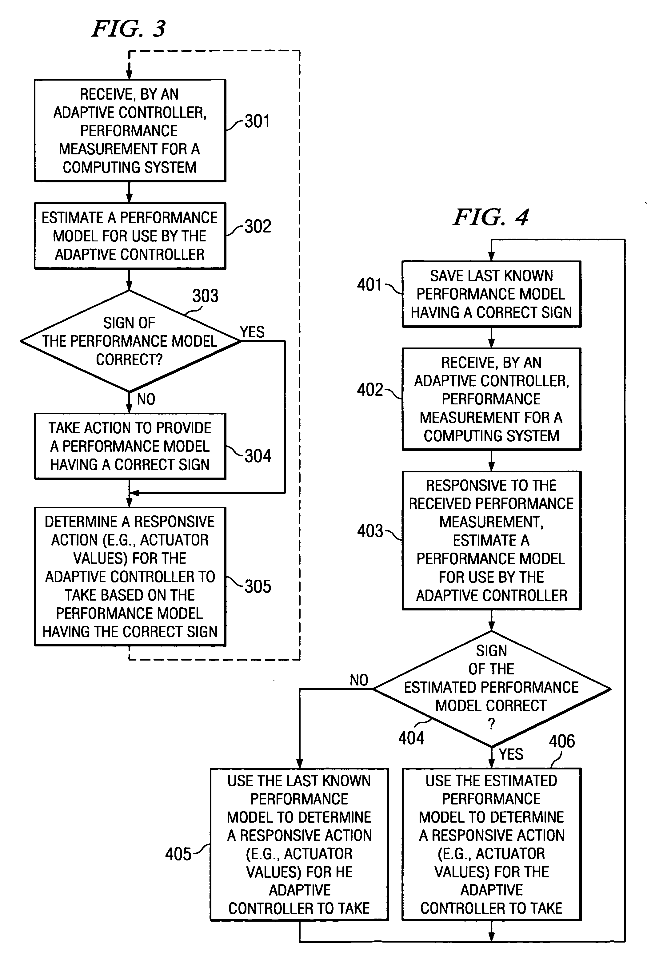 System and method for determining correct sign of response of an adaptive controller