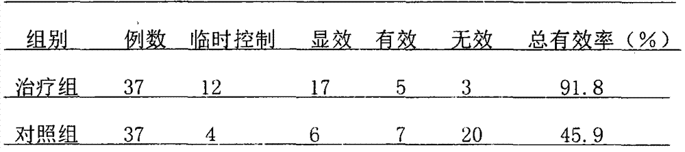 Chinese medicine patch for curing chronic obstructive pulmonary disease