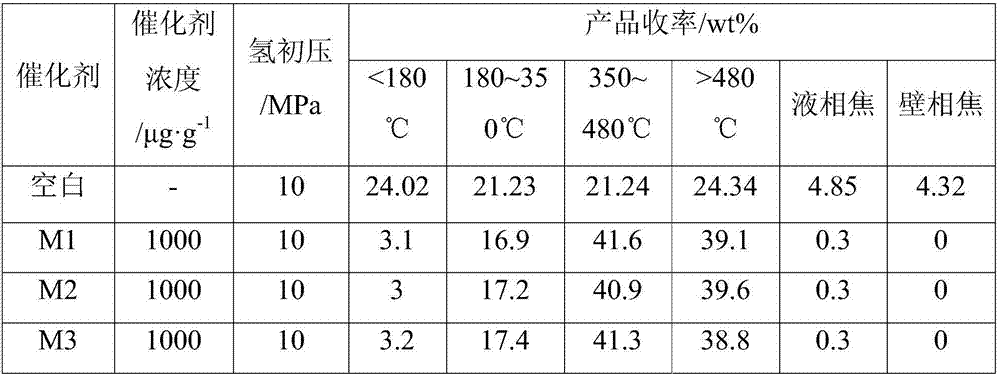 Recycling method of oil-soluble molybdenum-based slurry reactor hydrocracking catalyst