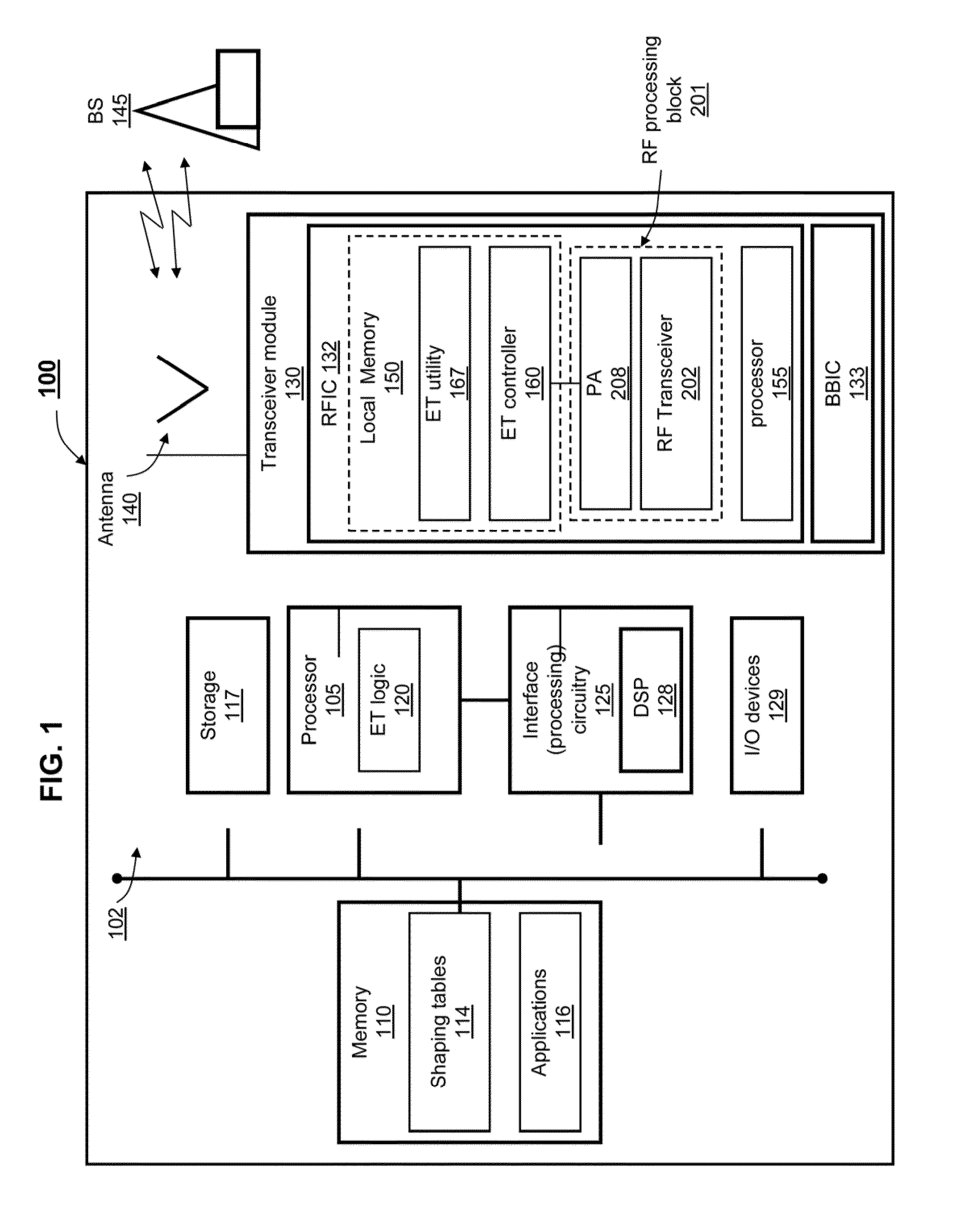Method for improving tx gain in envelope tracking systems