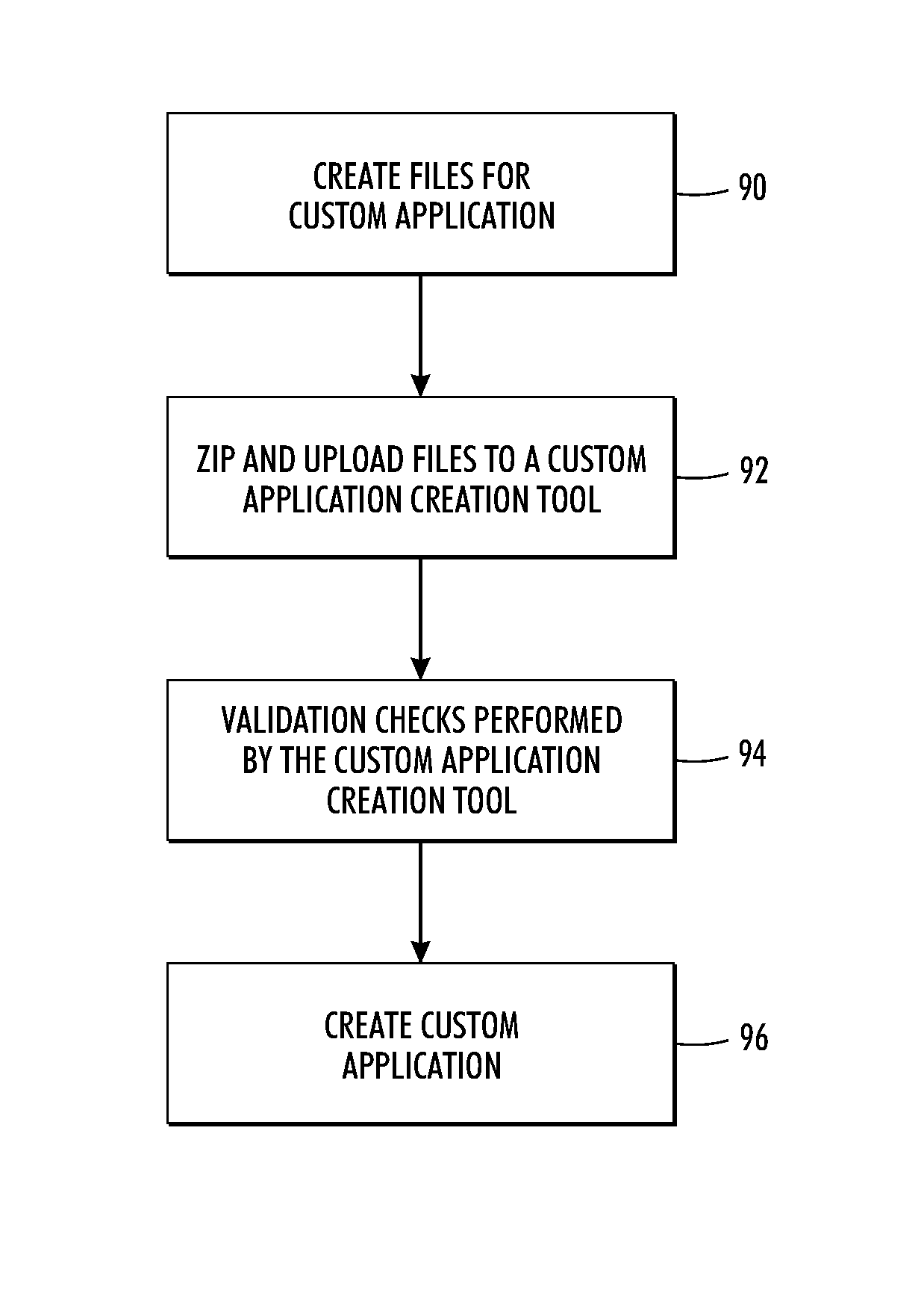 Tools and methods for customizing multi-function devices