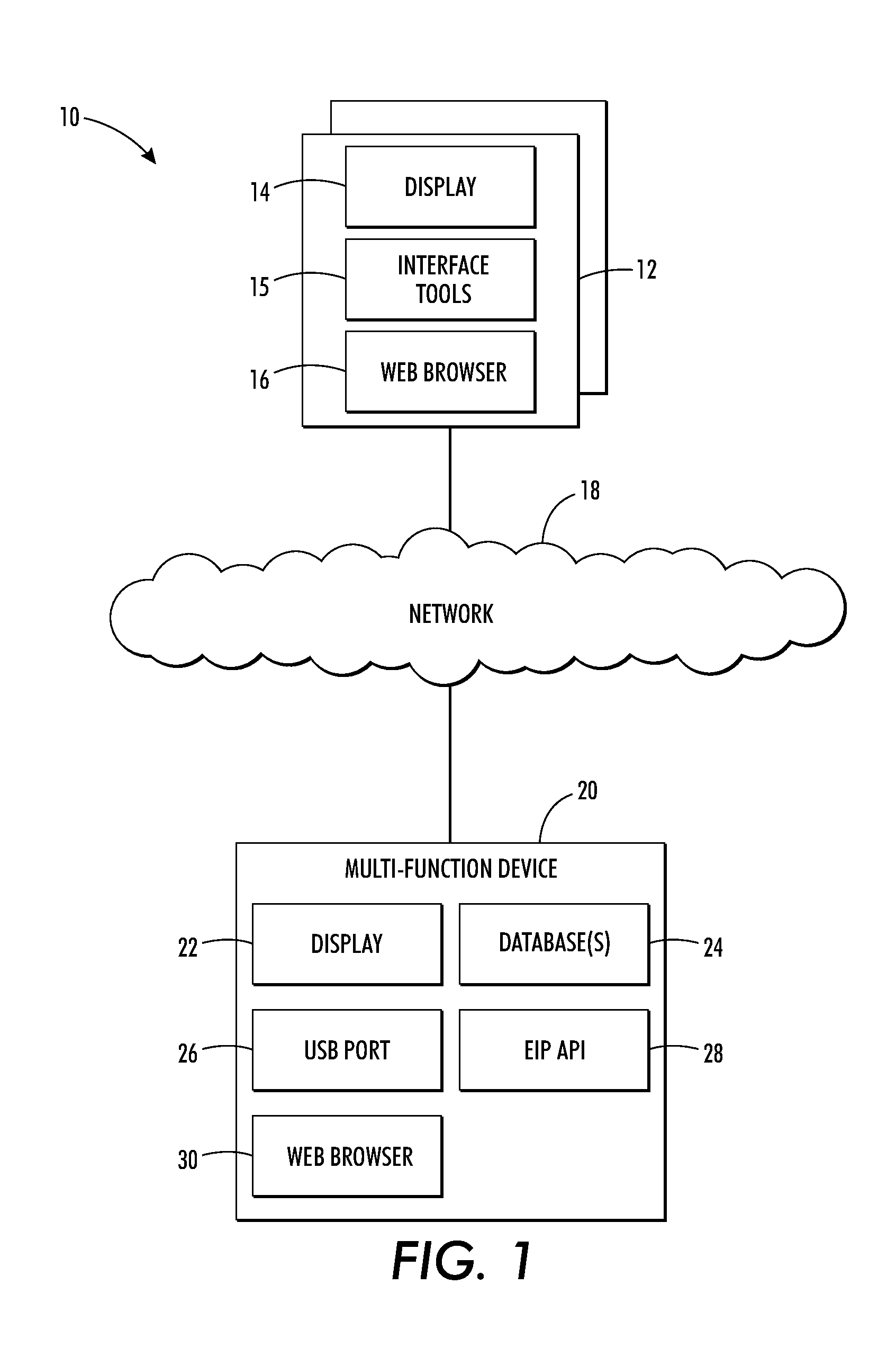 Tools and methods for customizing multi-function devices