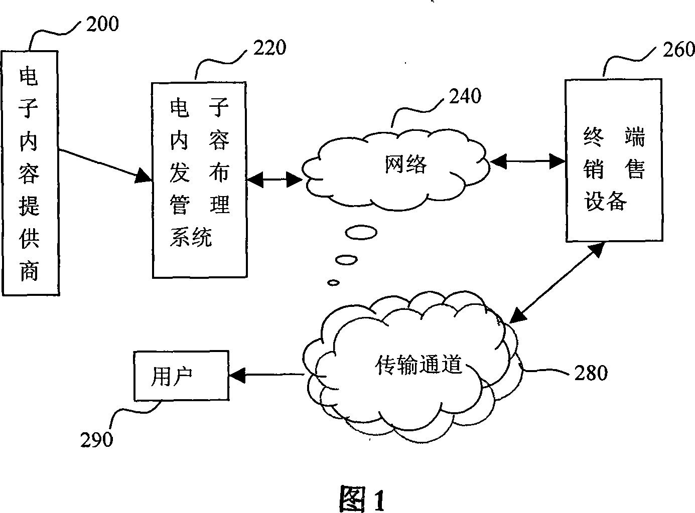 Electronic content distribution method and system