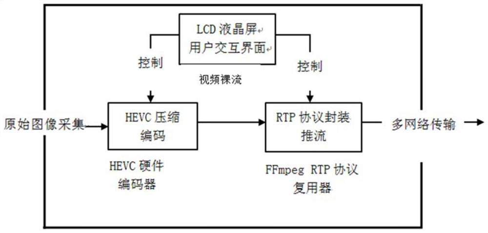 A high-definition video live broadcast system