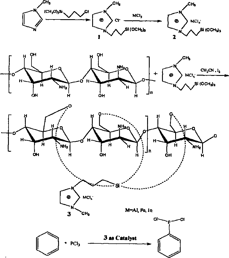 Method for preparing chitosan immobilized Lewis acidic ionic liquid and DCPP synthesized by using chitosan immobilized Lewis acidic ionic liquid in presence of high-efficient catalyst