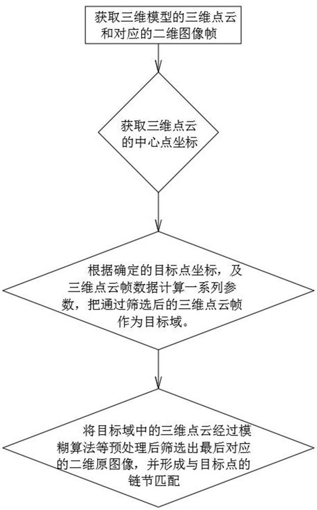 A method for obtaining corresponding two-dimensional images through three-dimensional model mark points