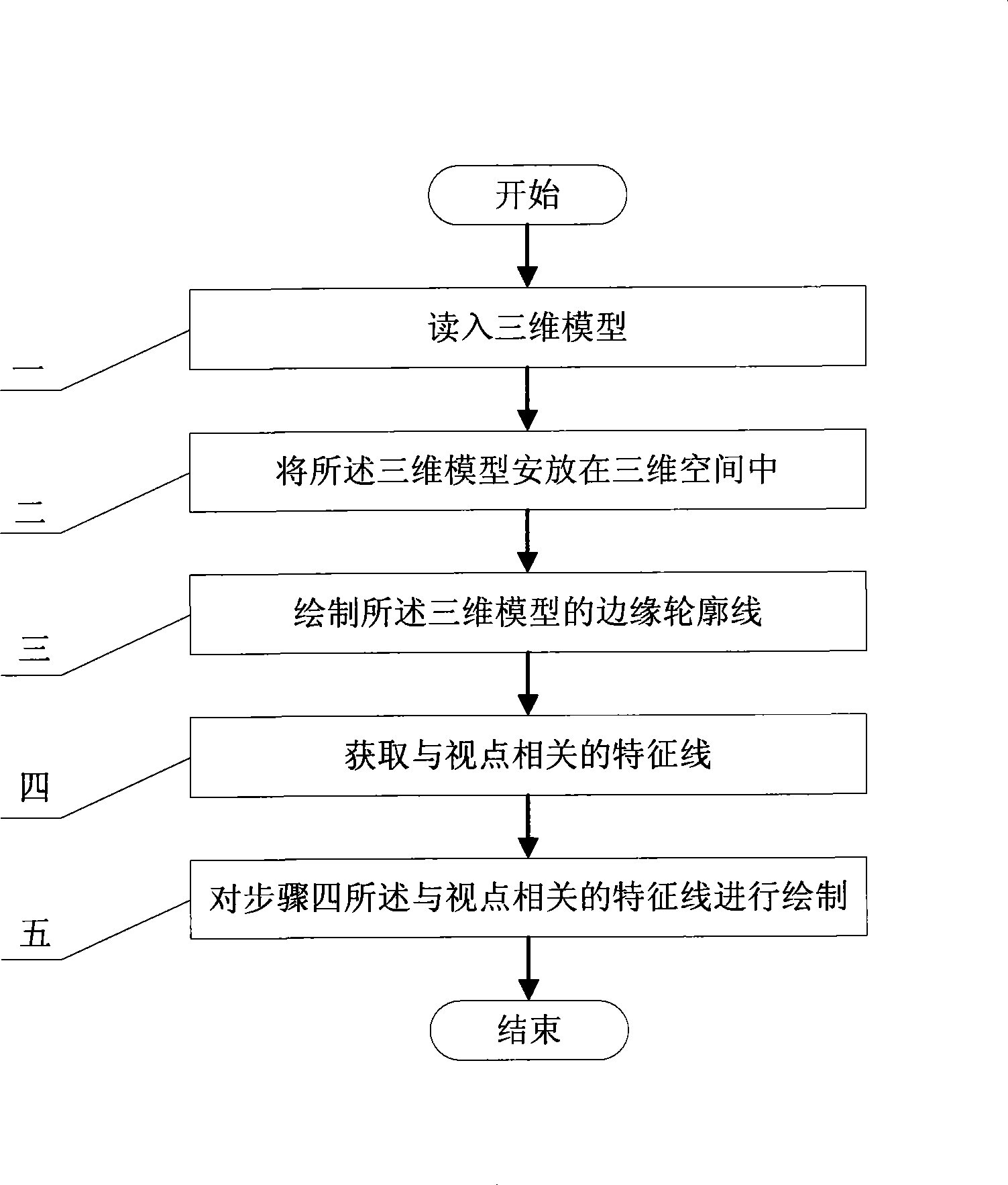 Three-dimensional auxiliary two-dimensional pattern drafting method