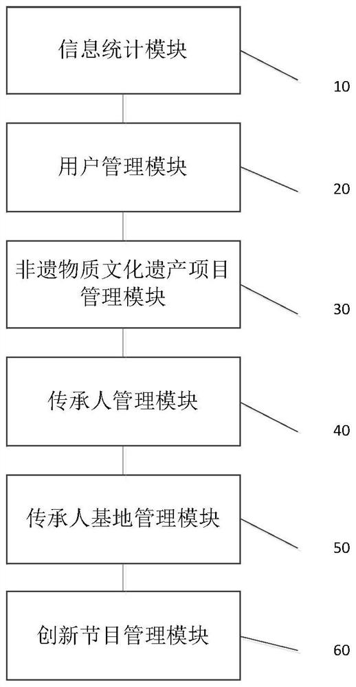 Intangible cultural heritage data management system and method