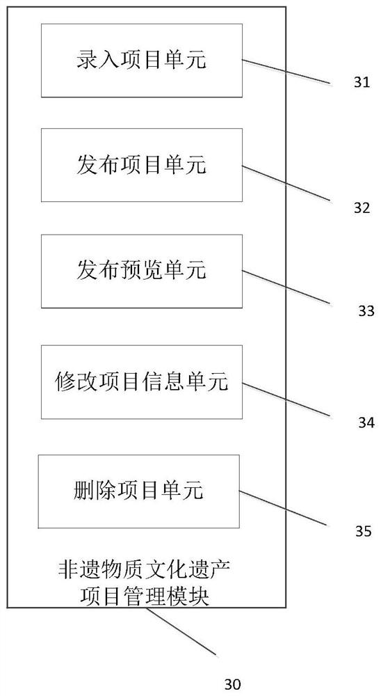 Intangible cultural heritage data management system and method