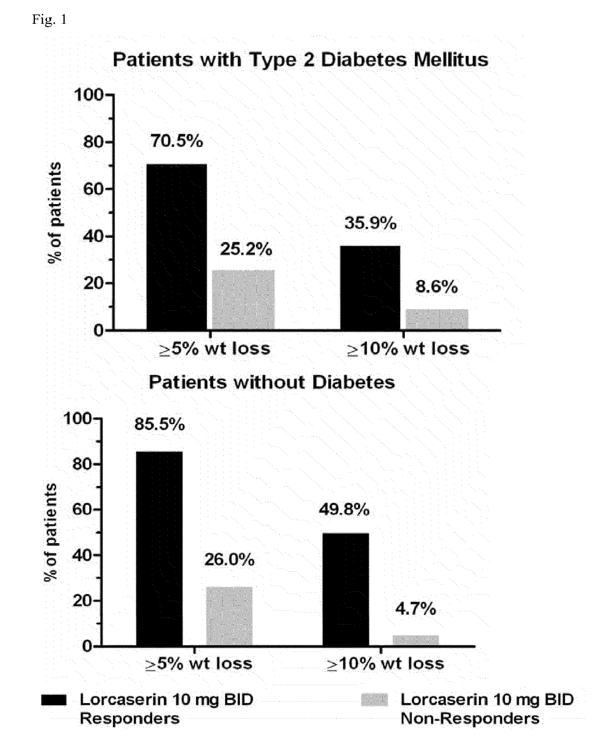 Method of weight management