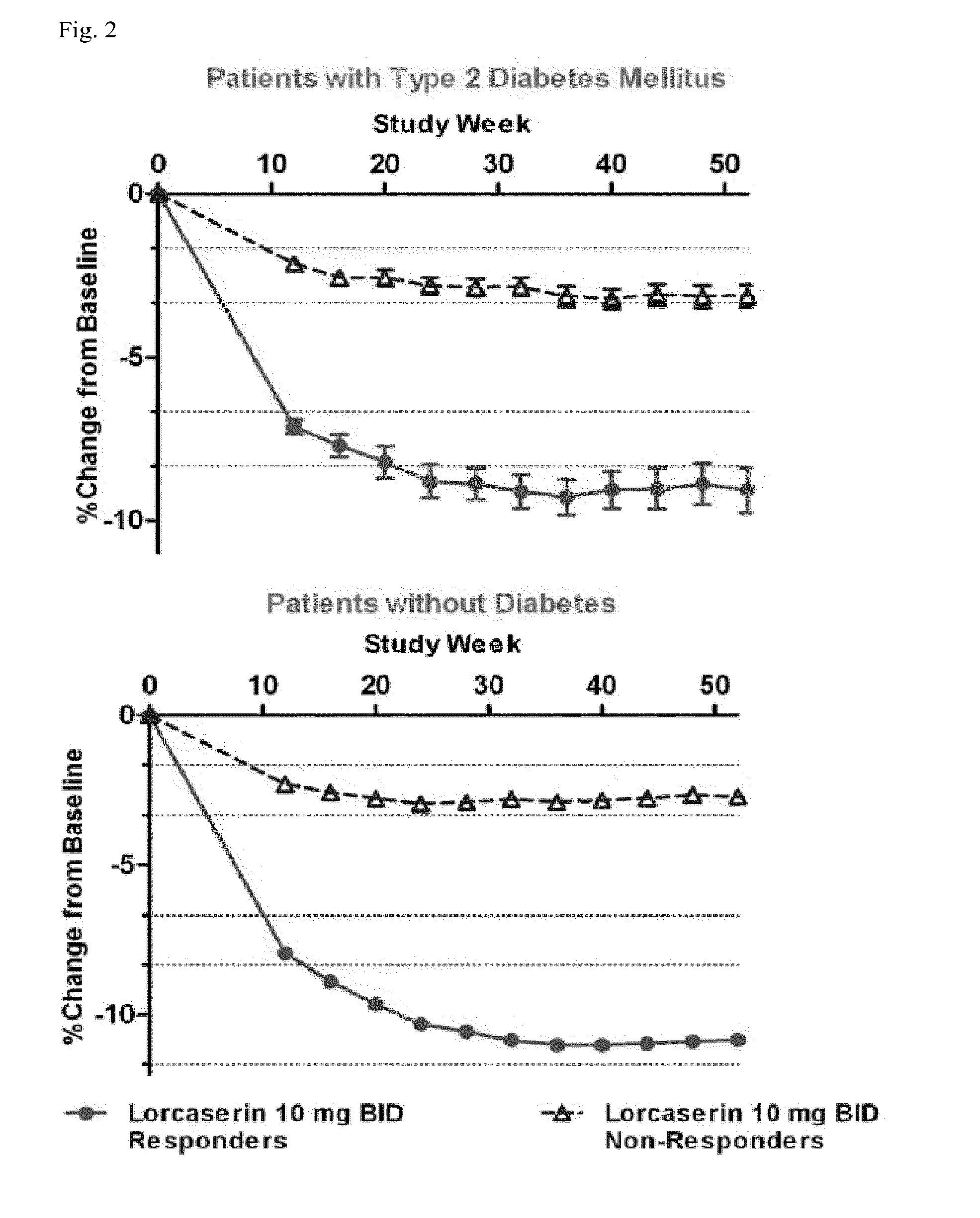 Method of weight management