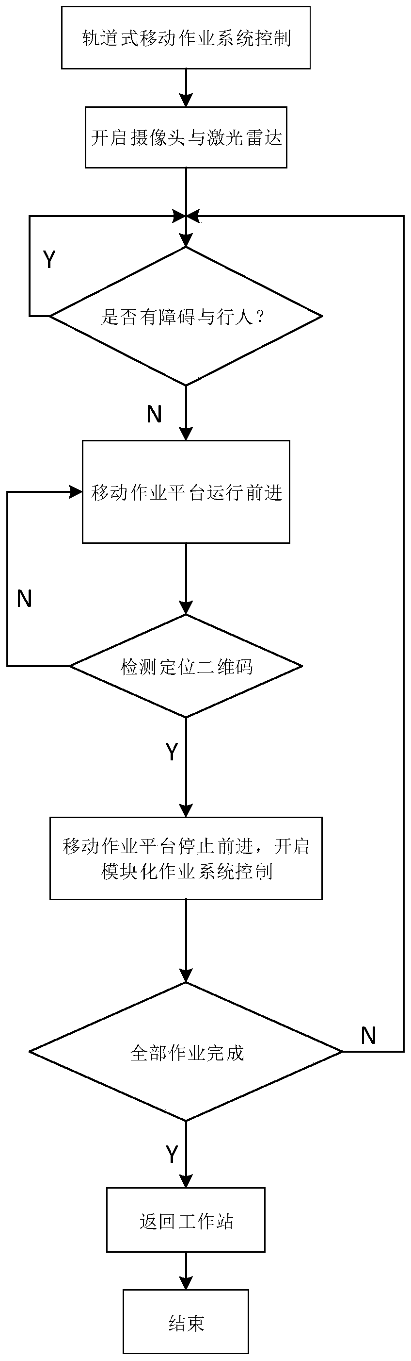 Intelligent rubber plantation operation system and method