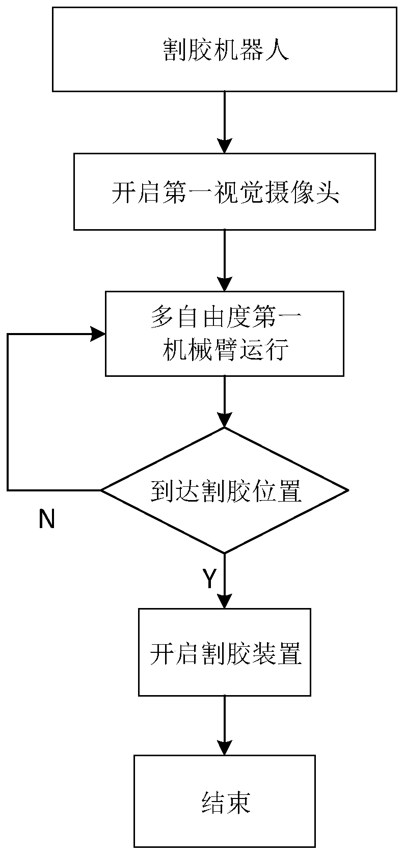 Intelligent rubber plantation operation system and method