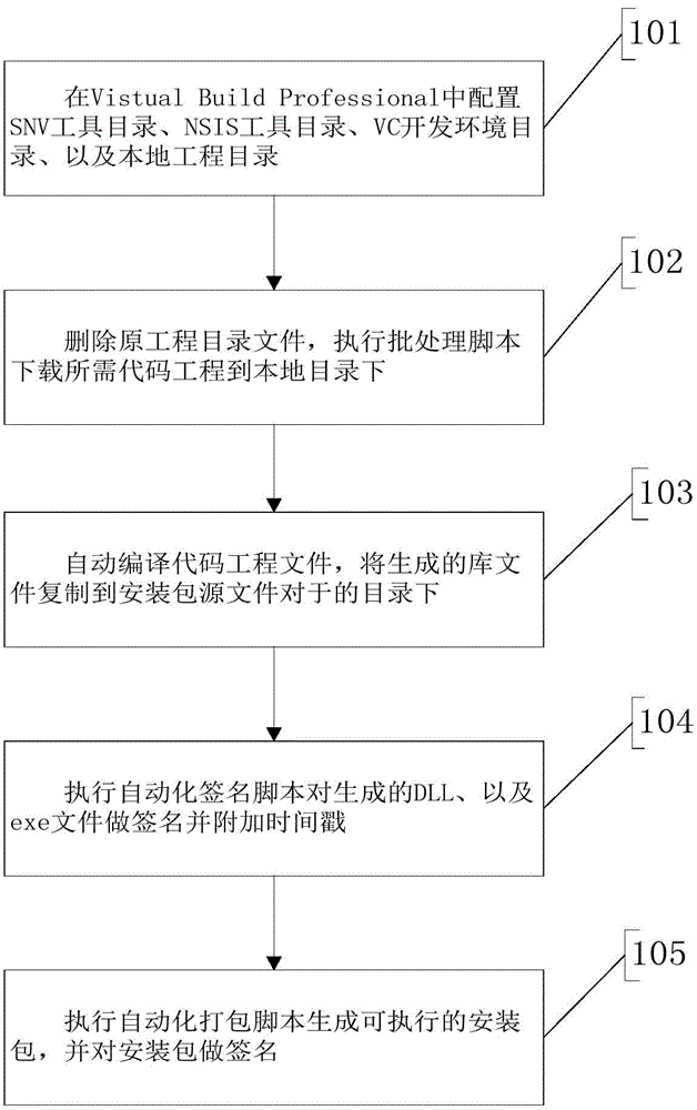 Automatic quick generation system and method for UKey installation package