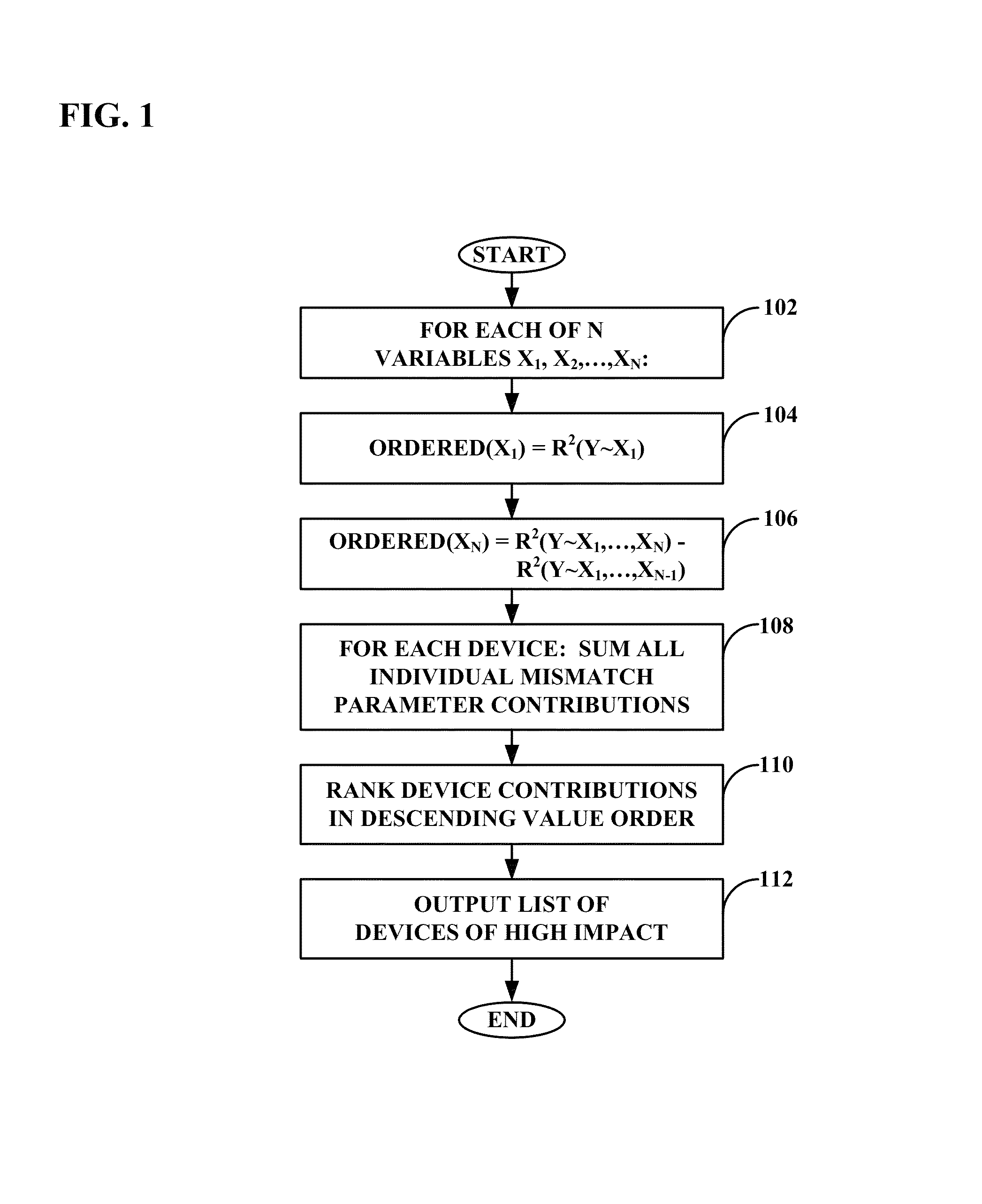 Device mismatch contribution computation with nonlinear effects