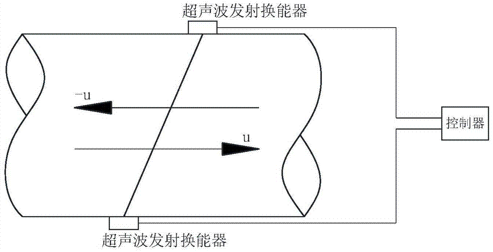 Ultrasonic flowmeter