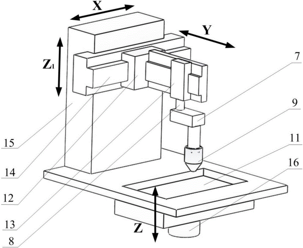 Micro beam plasma 3D (three dimensional) printing device and method